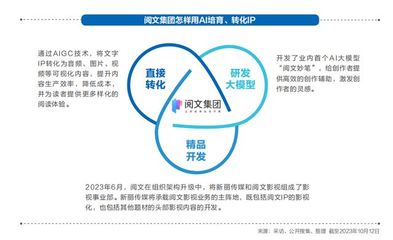 《2023強(qiáng)影之路》 科技與變革——內(nèi)容生產(chǎn)一體化，行業(yè)翹首以盼“殺手級(jí)AI”